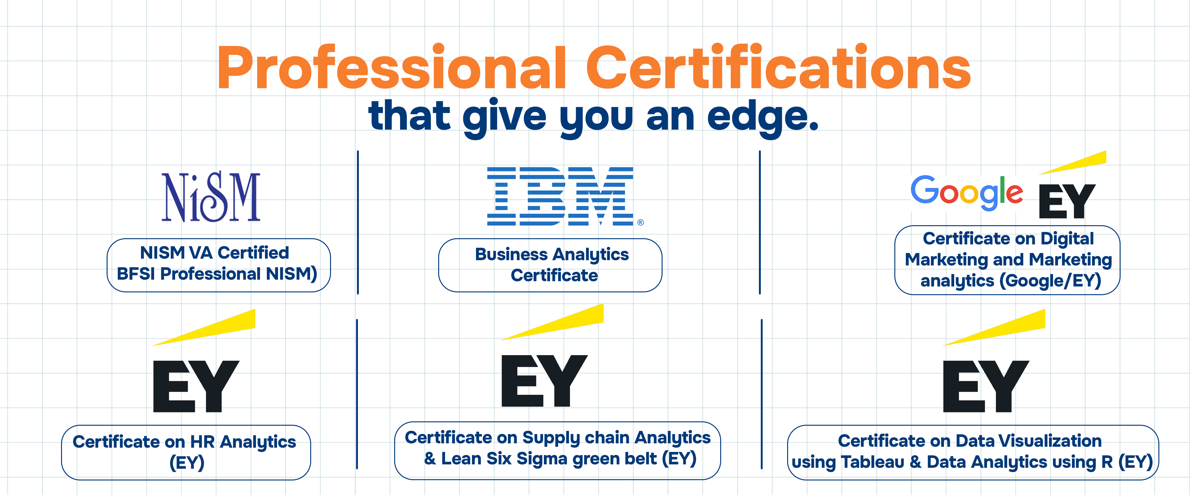 Professional Certifications